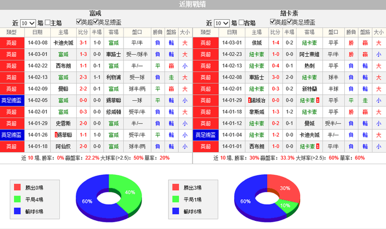 赛事推荐: 富勒姆 VS 纽卡斯尔