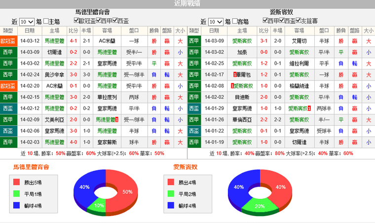赛事推荐: 马德里竞技 VS 西班牙人