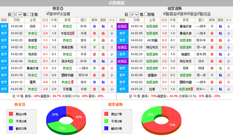 赛事推荐: 热那亚 VS 尤文图斯