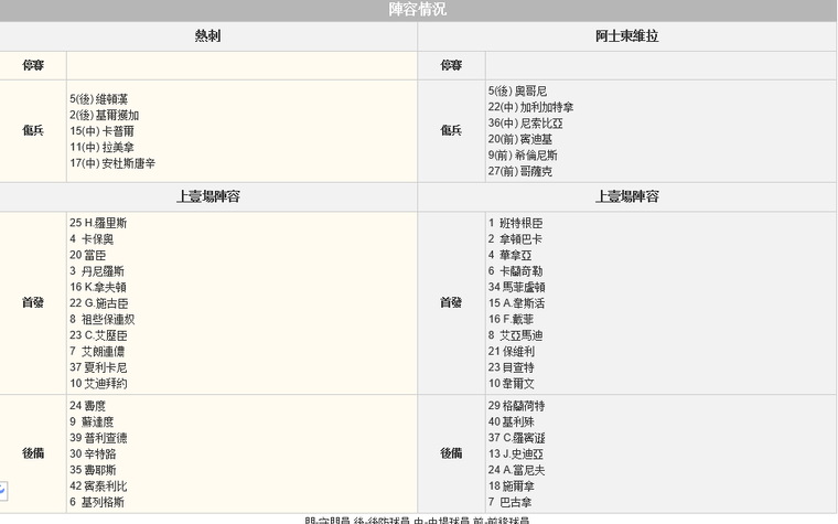 赛事推荐: 热刺 VS 阿斯顿维拉