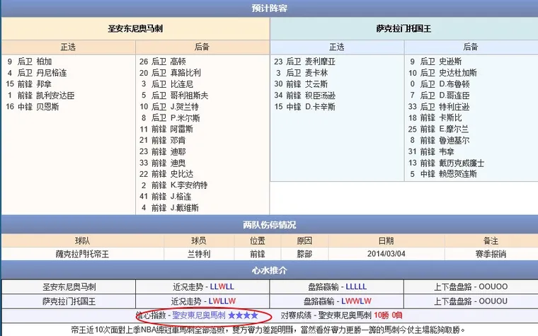 玩球网赛事预告：2014年10月21日 NBA季前赛 马刺vs国王直播