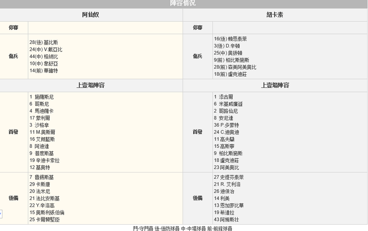赛事推荐: 阿森纳 VS 纽卡斯尔