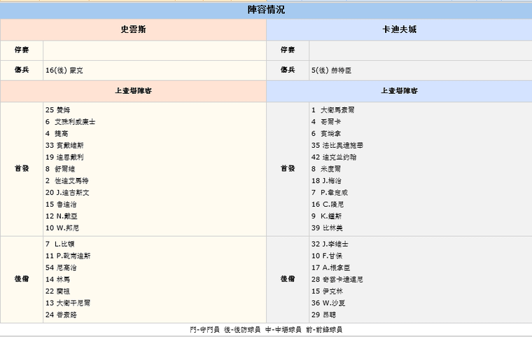 赛事推荐：斯旺西 VS 卡迪夫城