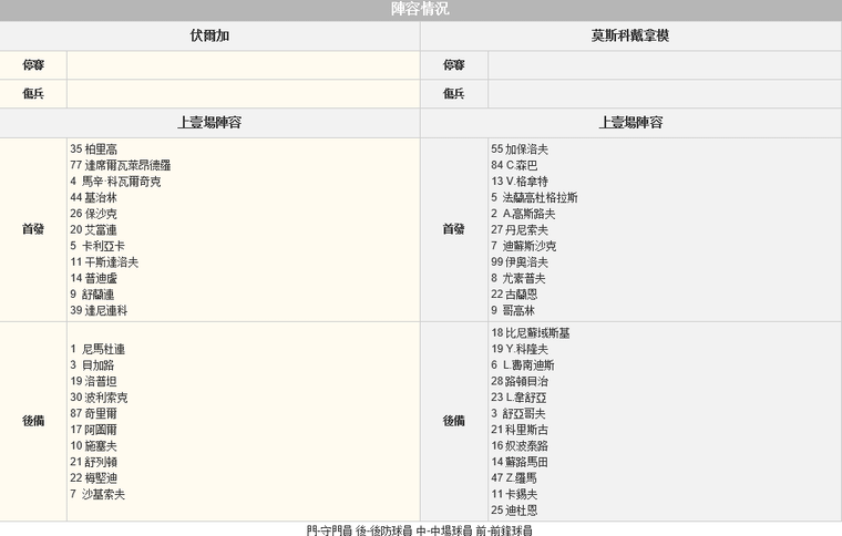 赛事推荐: 下诺夫哥罗德伏尔加 VS 莫斯科迪纳摩
