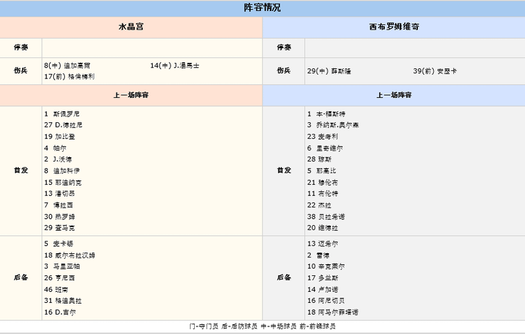赛事推荐：水晶宫 VS 西布罗姆维奇