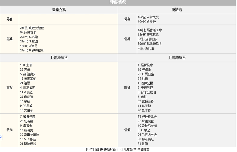 赛事推荐：法兰克福VS汉诺威96