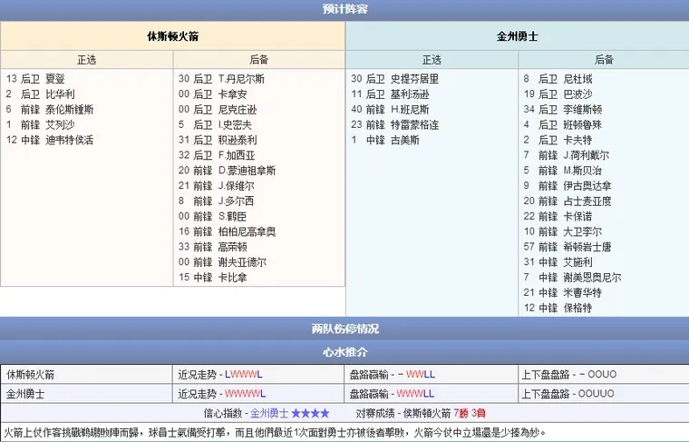 玩球网直播预告：2014年10月20日 NBA季前赛 火箭vs勇士直播