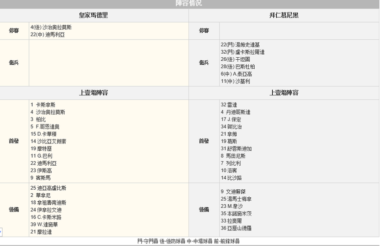 赛事推荐: 皇家马德里 VS 拜仁慕尼黑