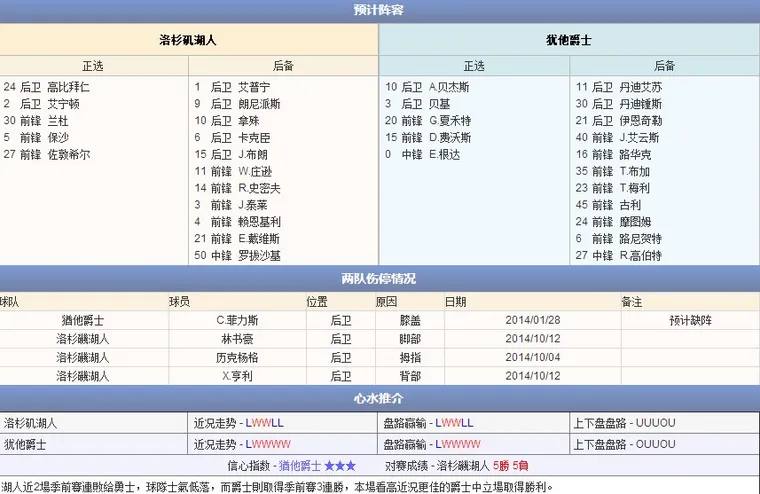 玩球网直播预告：10月17日 NBA季前赛 湖人vs爵士 直播 