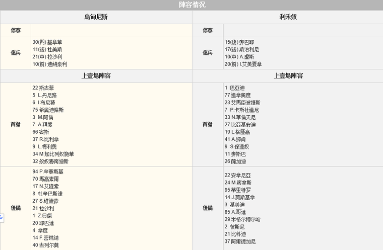 赛事推荐: 乌迪内斯 VS 利沃诺