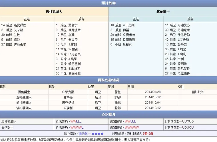 玩球网直播预告：2014年10月20日 NBA季前赛 湖人vs爵士直播