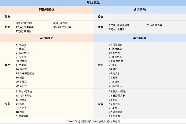 赛事推荐：维拉 VS 西汉姆联