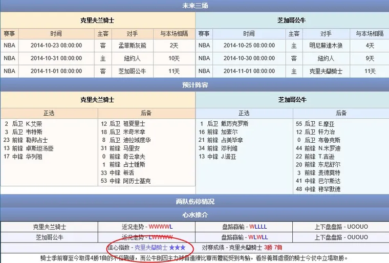 玩球网赛事预告：2014年10月21日 NBA季前赛 骑士vs公牛直播