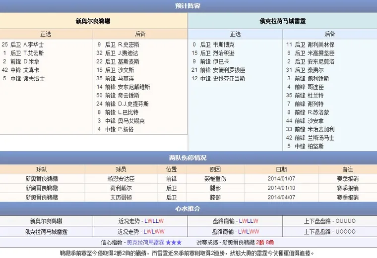 玩球网直播预告：10月17日季前赛 鹈鹕 vs 雷霆2014NBA直播