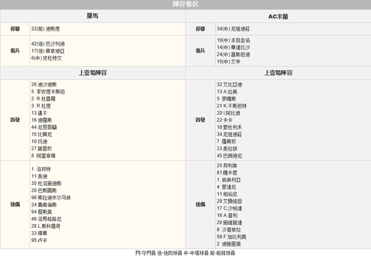 赛事推荐: 罗 马 VS 米兰
