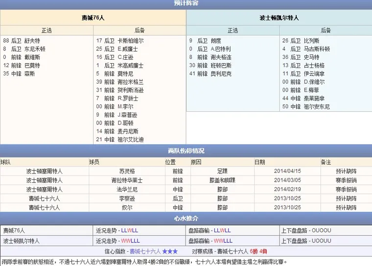 玩球网直播预告：10月17日季前赛 76人 vs 凯尔特人