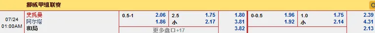 同乐城赛事分析：挪甲7/24凌晨史托曼vs阿尔塔