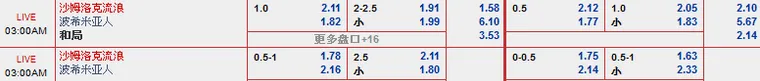 “易发国际”爱超5月23日晚赛事分析: 沙姆洛克流浪 VS 波西米亚人
