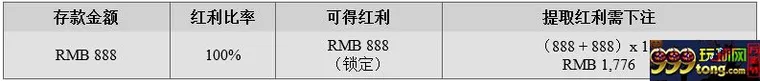 【同乐城】进来感受一下霸王再存红利滴霸气吧 
