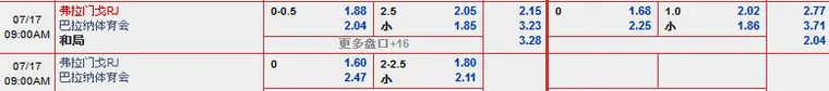 优博娱乐城7月17日巴西甲赛事分析：费拉门戈RJ vs 巴拉纳体育会