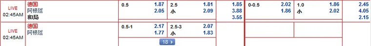 “bet365”9月3日晚友谊赛: 德国 VS 阿根廷
