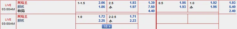 “bet365”9月3日晚友谊赛: 英格兰 VS 挪威