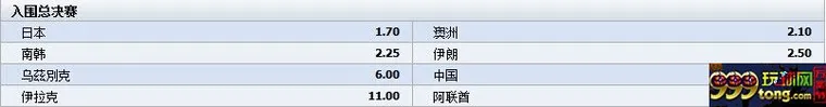 【Tbet娱乐城】关注亚洲杯，看佩兰带领国足是否能够继续“ 