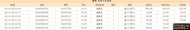 玩家话题：今天看到路子好，忍不住下了几把大的 