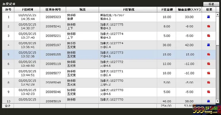玩家话题：趁着过节喜悦的气愤，赚点小钱娱乐一下