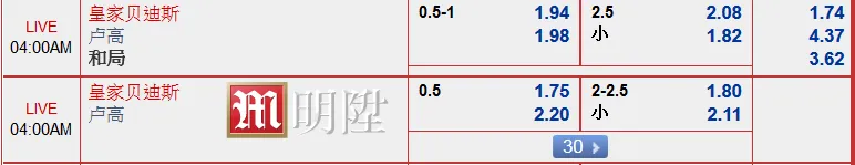 “明? M88”10月15日西班牙杯赛事：皇家贝迪斯 VS 卢高