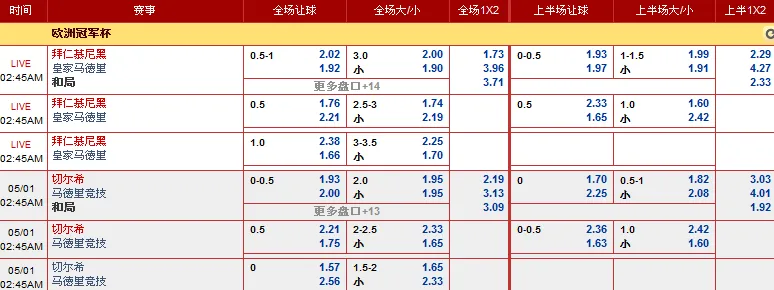 走地皇4月30日欧冠赛事分析：拜仁慕尼黑 VS 皇家马德里