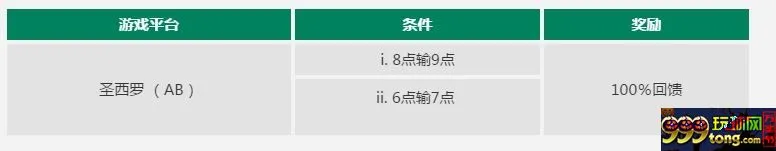 【RB88】100%投注大保险,百家乐轻松玩!!