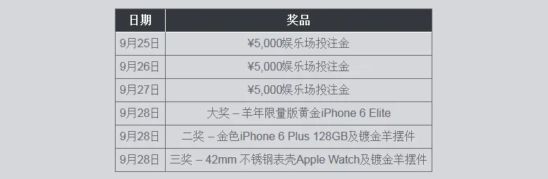 【博狗亚洲】中秋幸运大抽奖之“赢限量版奢华黄金iPhone 6”!