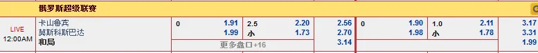 “易发国际”8月31日晚俄超赛事:卡山鲁宾 VS 莫斯科斯巴达