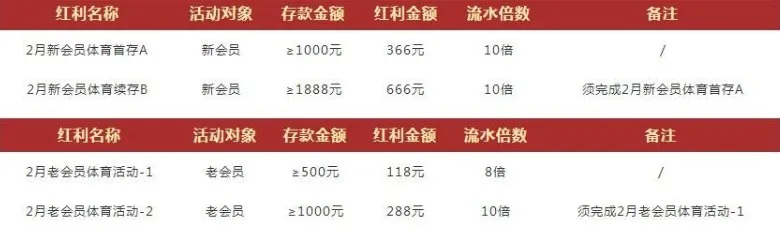 德赢vwin体育双平台，三存三送