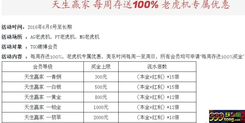 TGO趣博。。天生赢家 每周存送100% 老虎机专属优惠