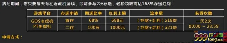 八大胜 每天存送168%！只在老虎机！