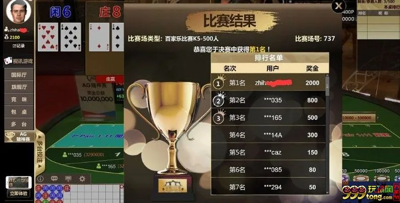 在E世博的AG赌神大赛拿到第一名，奖金2000