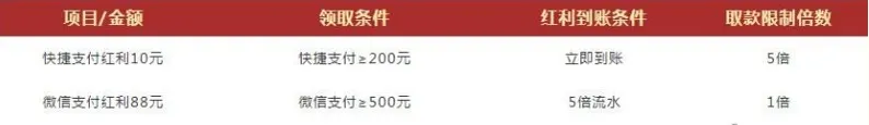 德赢vwin新用户存款三重惠 红利连送领不停
