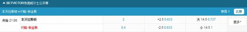 【Betvictor伟德】荣誉赞助2015斯诺克威尔士公开赛决赛今晚打响！