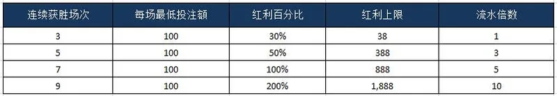 五大联赛烽火再燃，豪利777来给大家发“糖”！