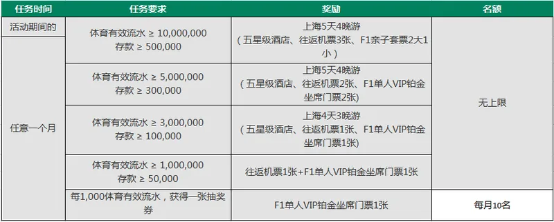【RB88】免费送您！F1现场观赛！五星酒店 + 铂金坐席 