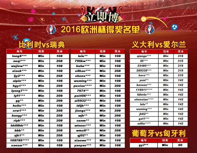 立即博～2016欧洲杯 又是一个单日中奖超过50人的节奏!