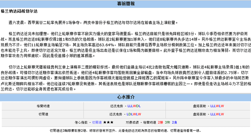 BET365爆料：格兰纳达 VS 切尔达（图）