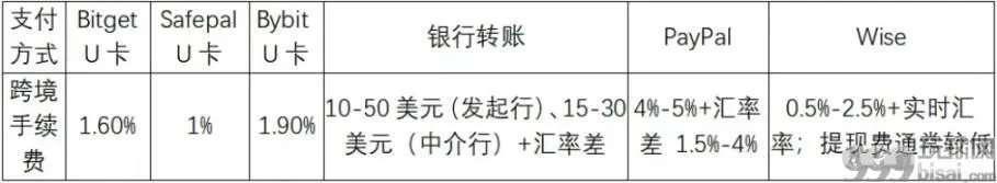 U卡热度直升，但存在哪些潜在的税务和法律风险呢？