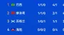 明早6点！内马尔迎首秀+冲击队史第三，巴西力争第一，安帅豪言目标第六冠