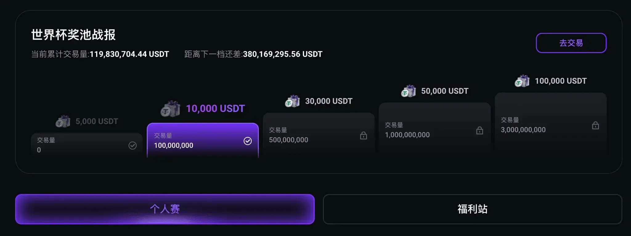 FameEX 推出世界杯交易狂欢节，推进其衍生品业务全球化布局
