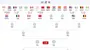 世界杯16强仅剩6席！北京时间7月3日116决赛赛程公布：C罗魔笛谁先回家？三场生死战，西班牙葡萄牙出击