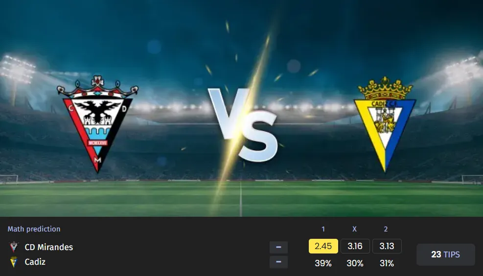 Survival Pressure at Anduva — Can Mirandés Break Cádiz’s Unbeaten Run?