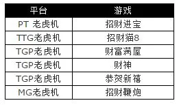 太阳城亚洲六款招财游戏陪你跨年，享8888元招财红包